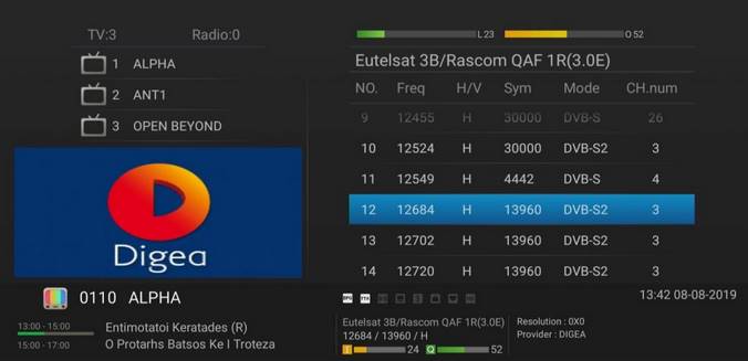 Επόμενος γεωγραφικός σταθμός της 2ης Ψηφιακής Μετάβασης είναι οι Περιφερειακές Ενότητες Γρεβενών, Καστοριάς, Κοζάνης και Φλώρινας, στις 9/4/2021