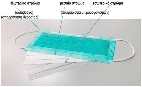 Συστάσεις του Υπουργείου Υγείας αναφορικά με την χρήση της μάσκας  στο πλαίσιο της πανδημίας COVID-19