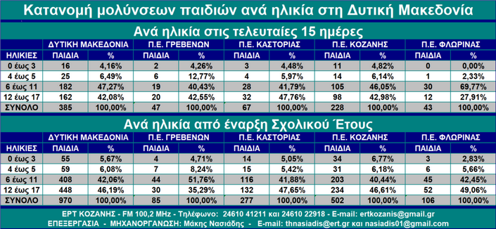01-ΠΑΙΔΙΑ-ΚΑΤΑΝΟΜΗ-1068x494