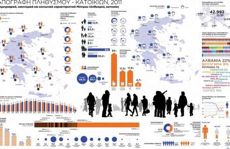 ΕΛΣΤΑΤ: Στις 19 Ιουλίου τα αποτελέσματα της απογραφής πληθυσμού
