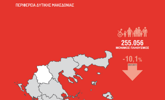 Πόσο μειώθηκε ο πληθυσμός στους Δήμους της Δυτικής Μακεδονίας