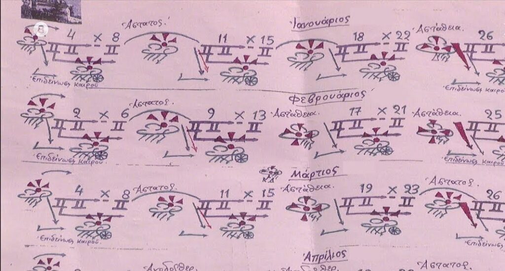 Μερομήνια: Τι καιρό θα κάνει τα Χριστούγεννα, πιο νωρίς από ποτέ τα πρώτα χιόνια